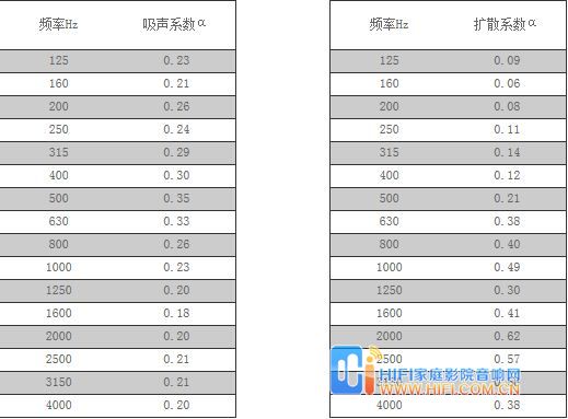 QRD擴散頻率