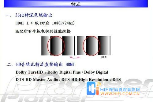 先鋒BDP-140 DVD/3D藍光播放機 ABC越獄全區 