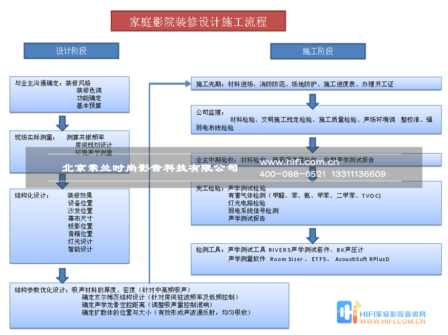 藍(lán)岸麗舍家庭影院裝修