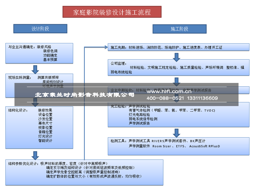 懷柔私人莊園家庭影院設(shè)計